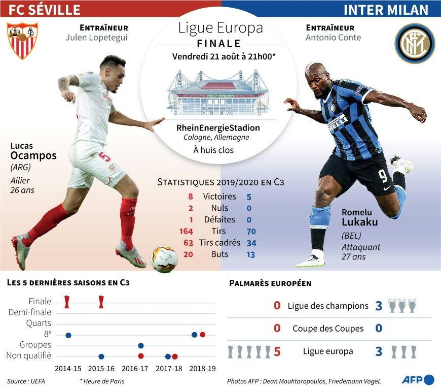 Présentation de la finale de la Ligue Europa entre le Séville FC et l'Inter Milan