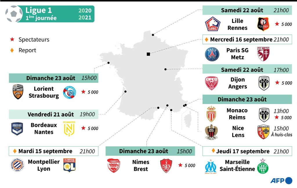 Ligue 1: la 1ère journée du championnat