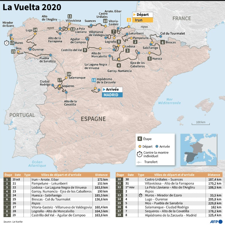 Carte du parcours du Tour d'Espagne cycliste 2020