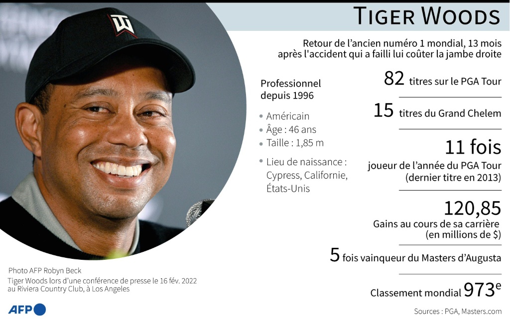 Portrait du champion américain de golf Tiger Woods