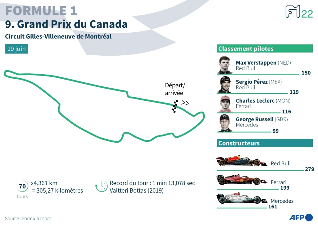 Présentation du circuit Gilles-Villeneuve de Montréal