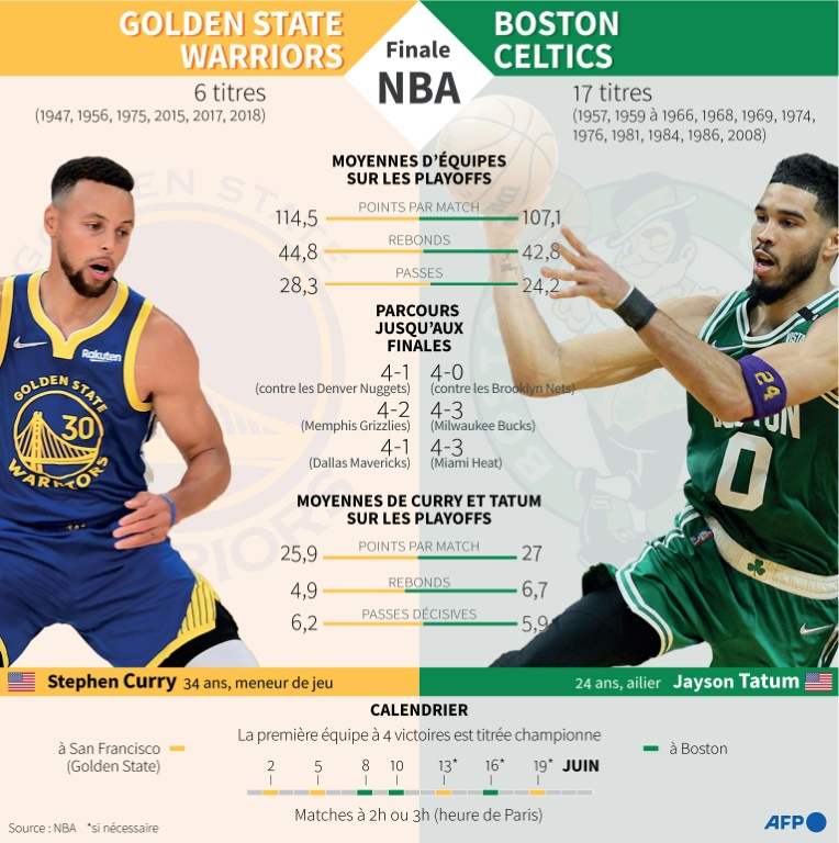 Finale NBA: Golden State Warriors-Boston Celtics