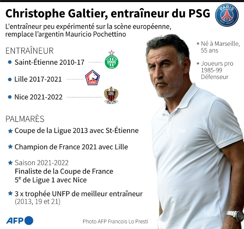 Christophe Galtier