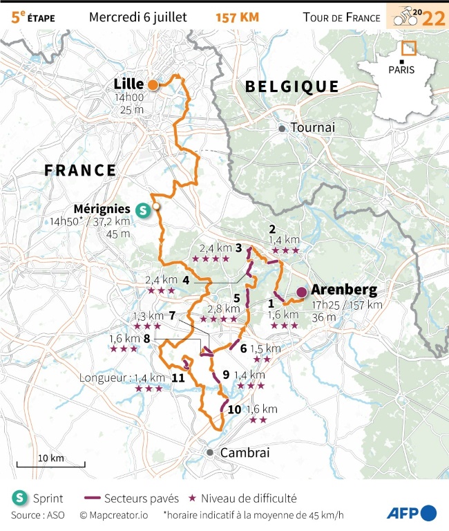 Parcours de la 5e étape du Tour de France 2022 entre Lille et Arenberg