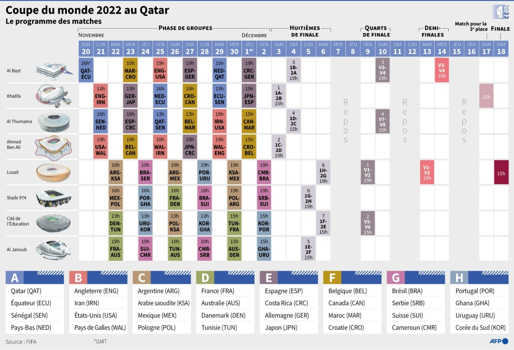 Programme des matches de la Coupe du monde 2022 au Qatar