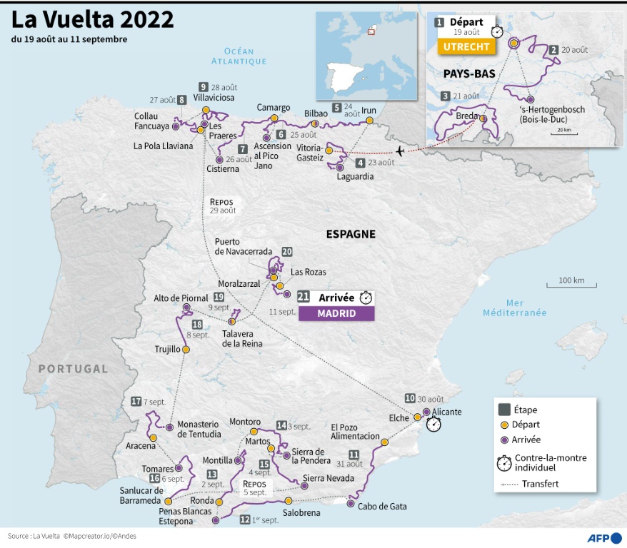 Parcours du Tour d'Espagne cycliste 2022