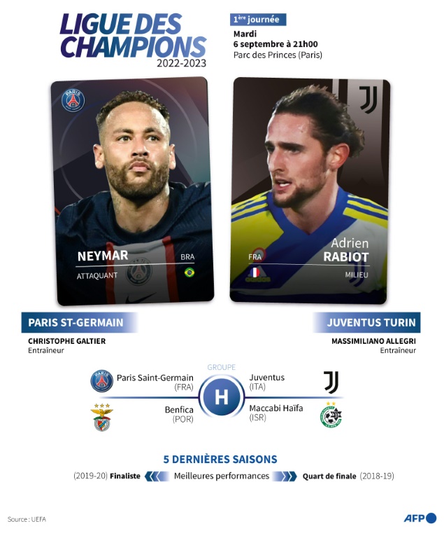 Présentation du match de la phase de groupes de la Ligue des champions 2022-2023 entre le Paris Saint-Germain et la Juventus de Turin du mardi 6 septembre au Parc des Princes à Paris
