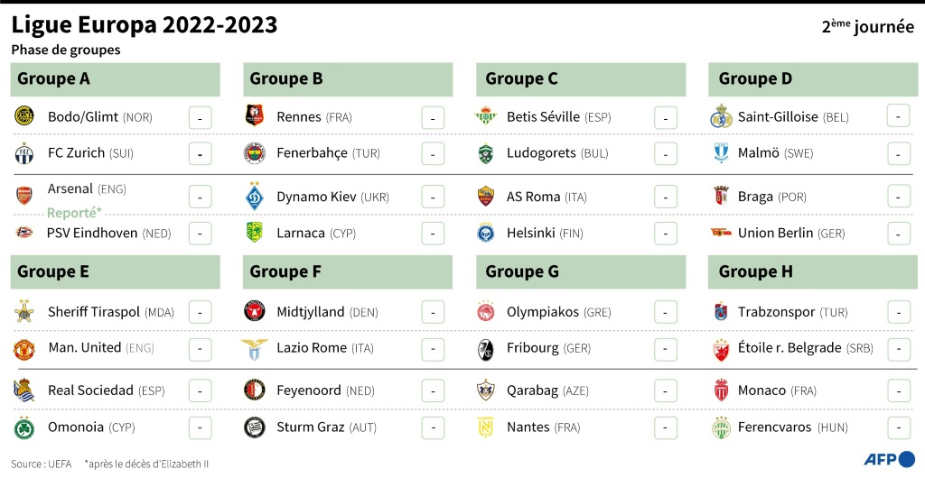 Programme des rencontres de la 2ème journée de la phase de poules de Ligue Europa 2022-2023 avec classements