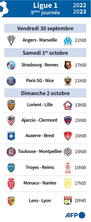 Ligue 1, 9ème journée