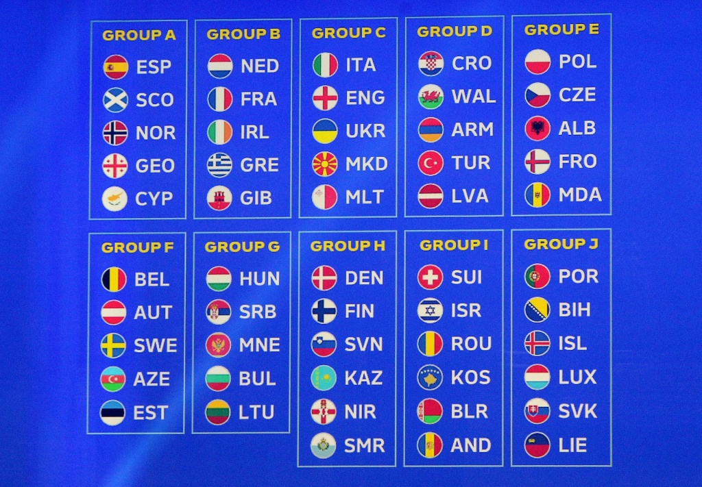 Les groupes de qualifications de l'Euro-2024, après le tirage au sort à Francfort
