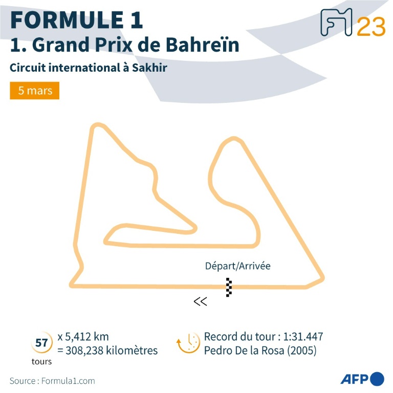 Présentation du circuit international de Sakhir à Bahreïn, où se déroulera le premier Grand Prix de Formule 1 de la saison 2023, le 5 mars