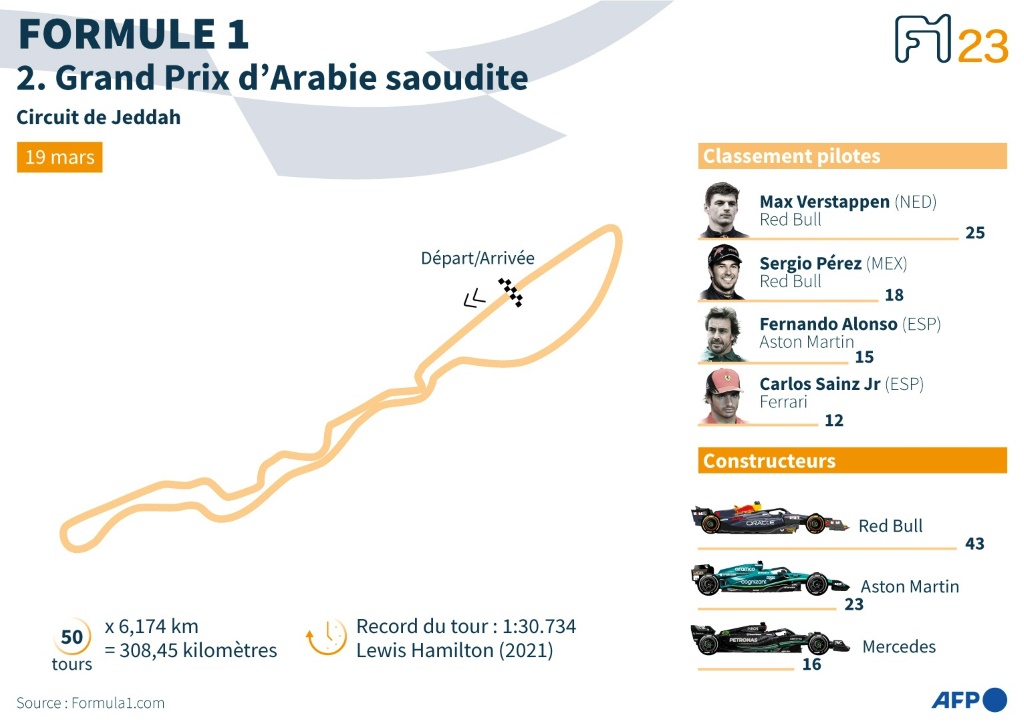 Présentation du circuit de Jeddah, en Arabie saoudite, dont le Grand Prix a lieu le 19 mars